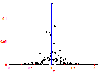 Strength function
